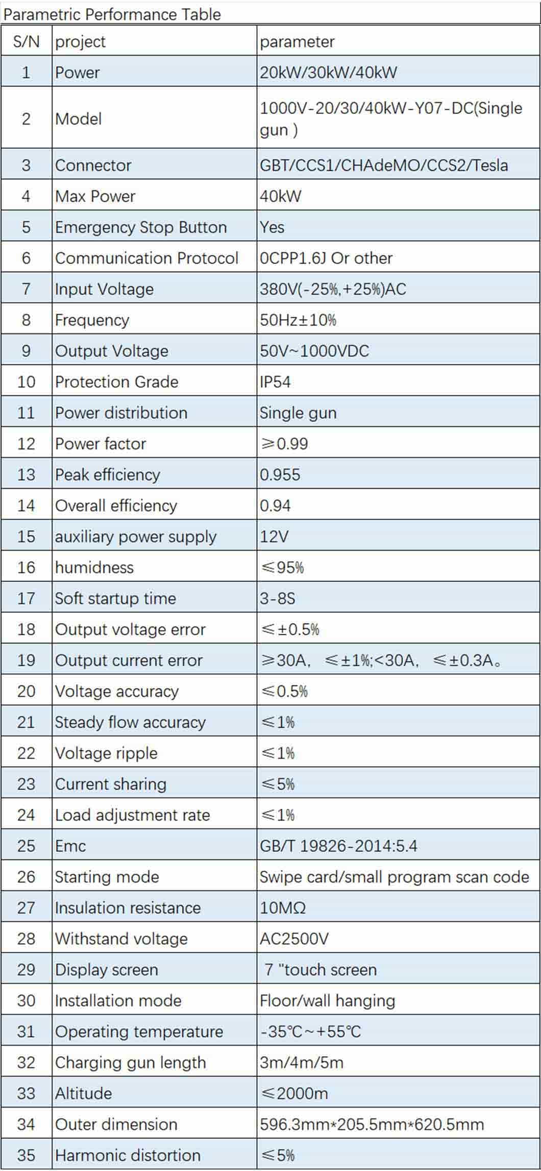 dc ev charger station 20-40kw specifications