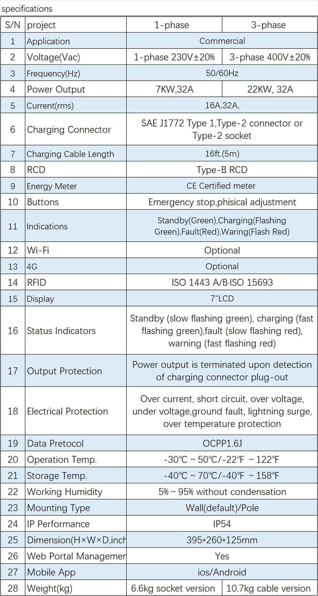 ac commercial ev charger specifications