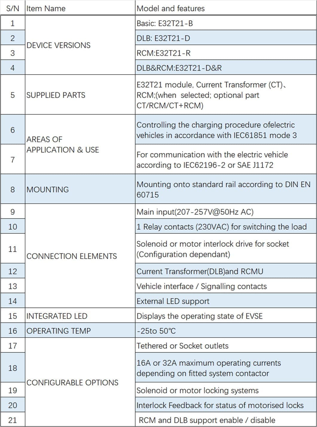 ac ev charger controller specifications