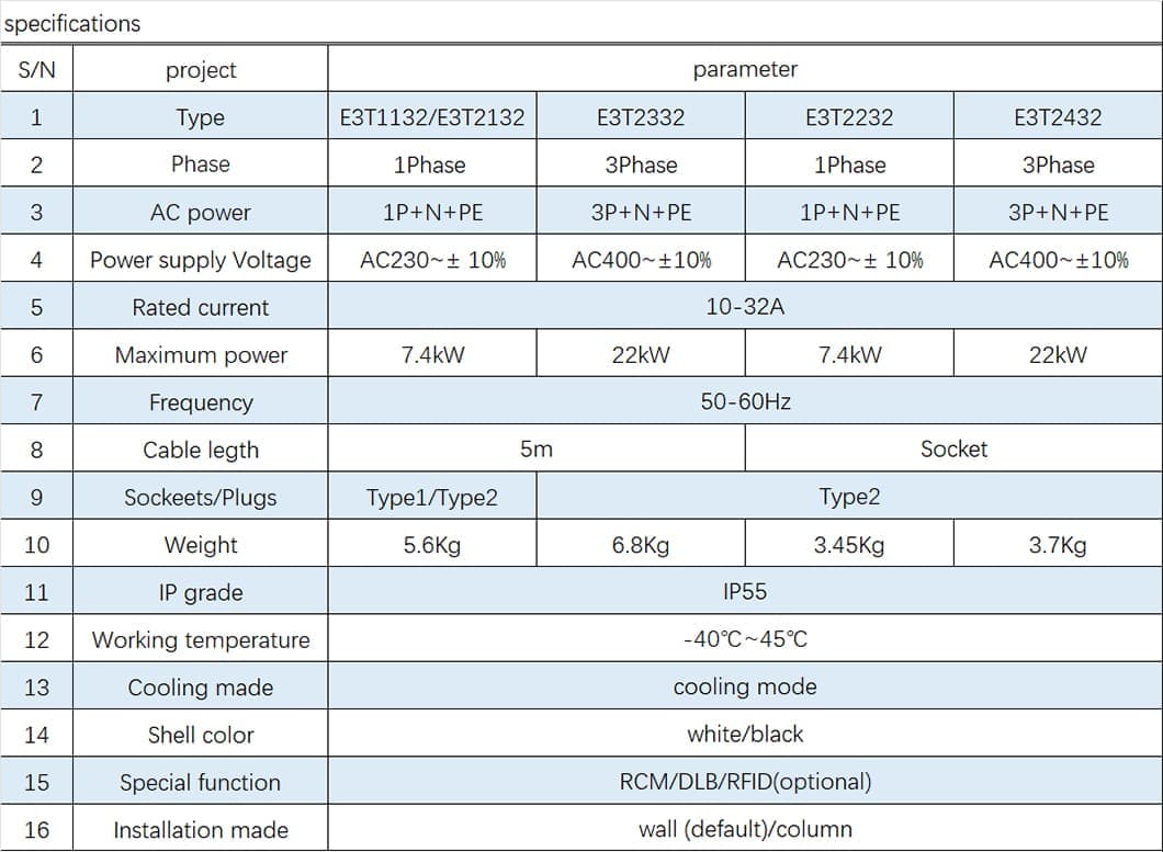 ac ev charger specifications