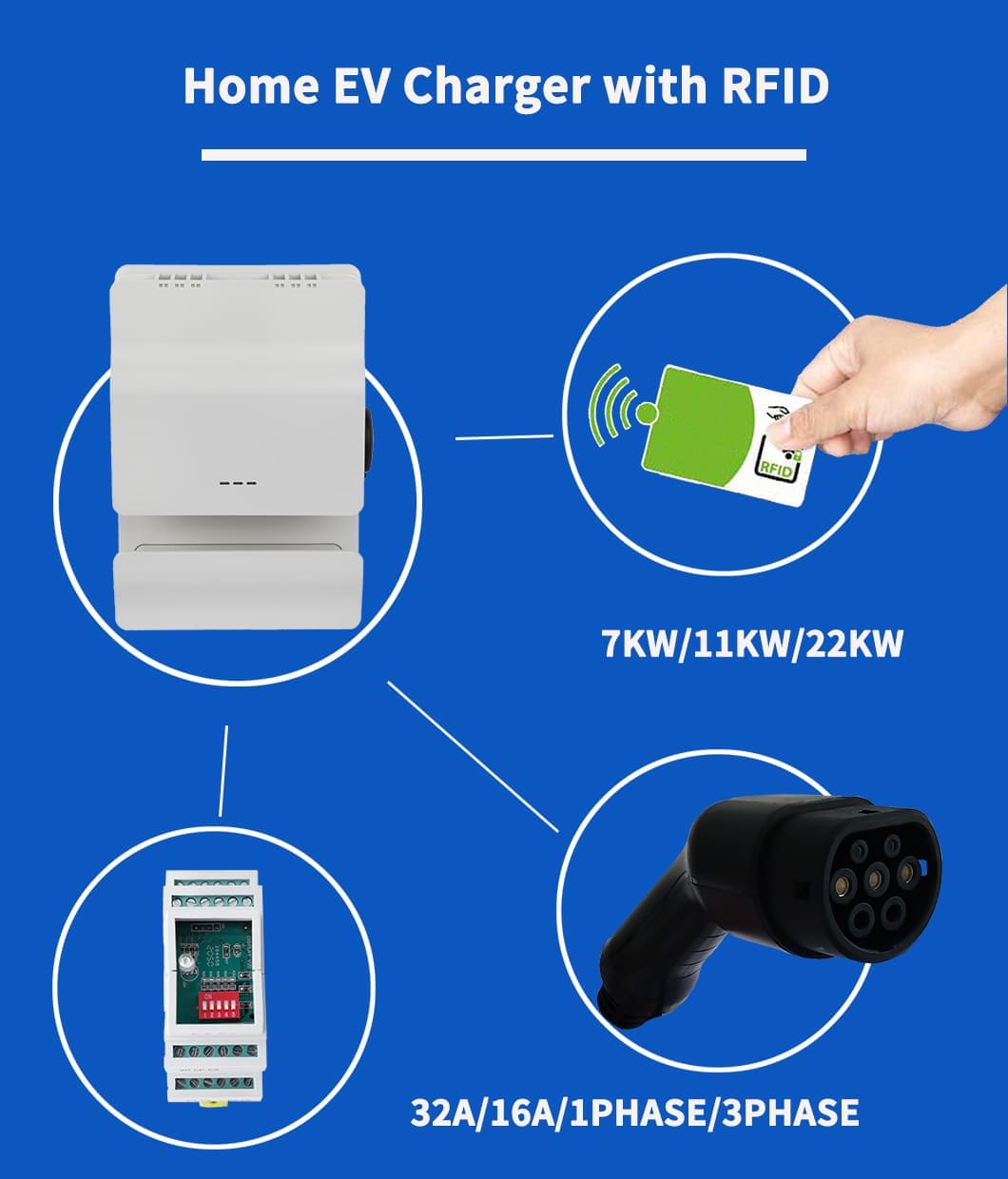 ac ev charger station constitute