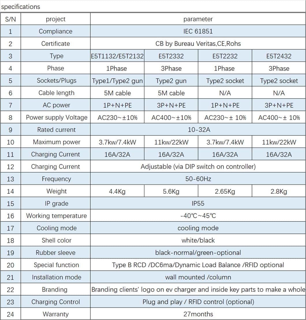 aegen home ev charger station specifications