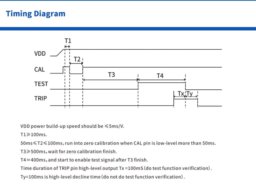 aegen leakage detection unit technical parameter