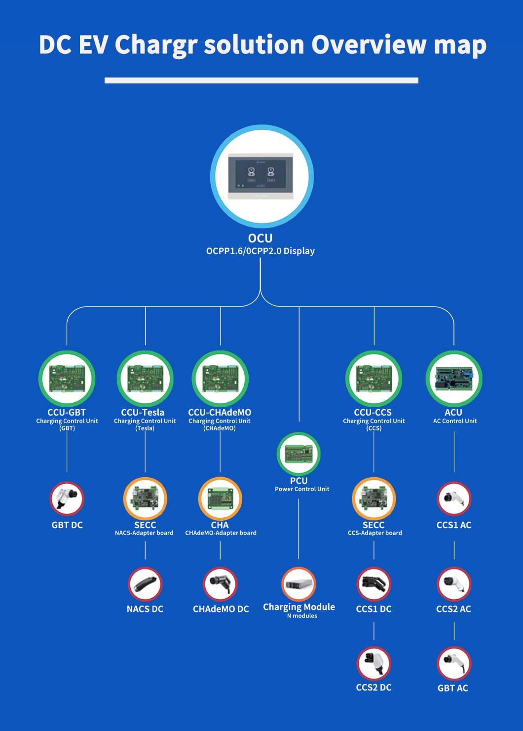 dc ev charger solution overview map-aegen