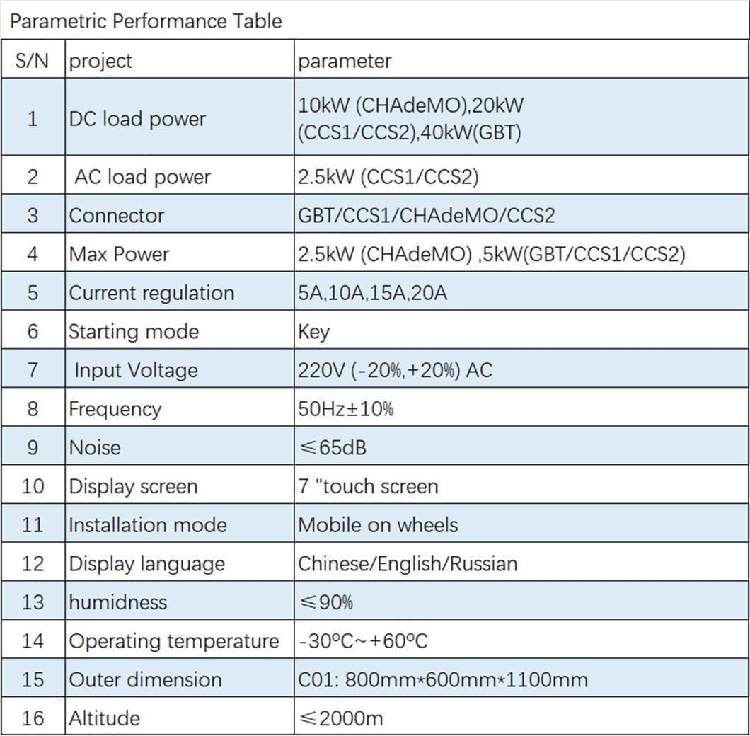 ev charger tester specifications