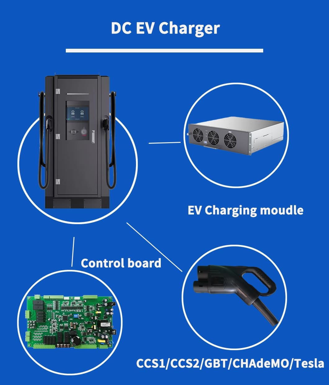 fast electric vehicle charger station