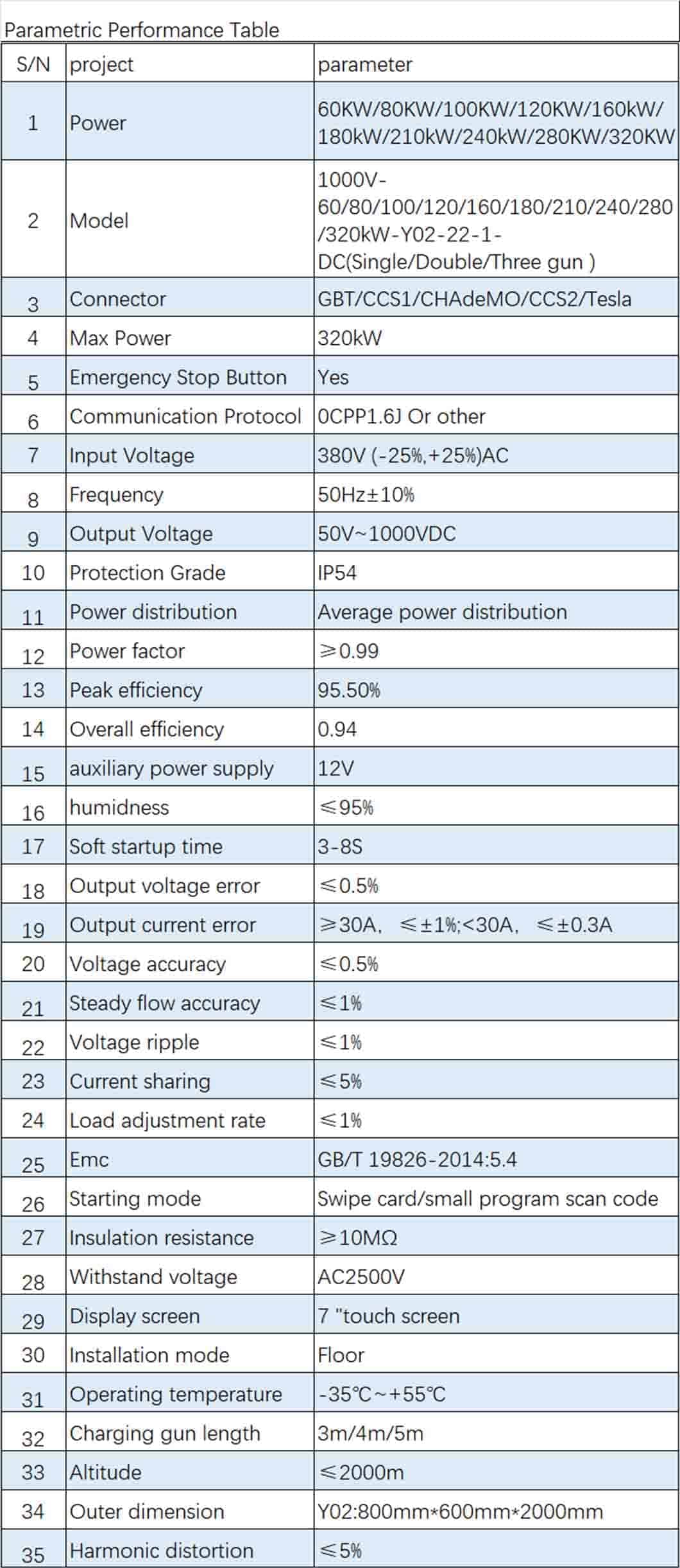 fast ev charger station specifications