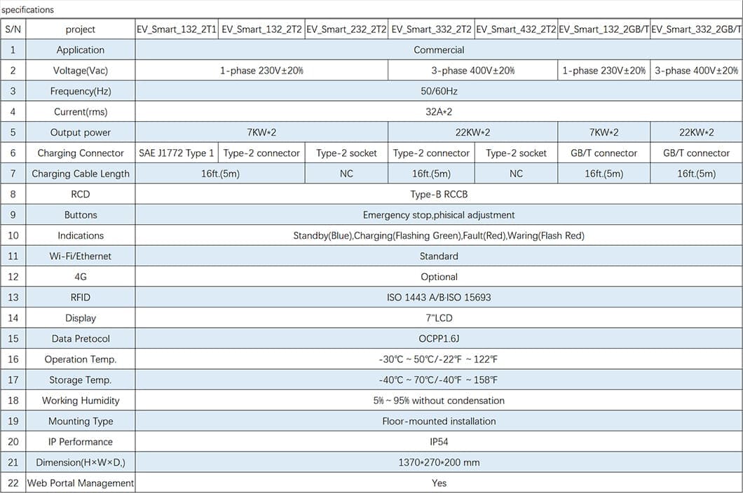 ocpp ev charger specifications