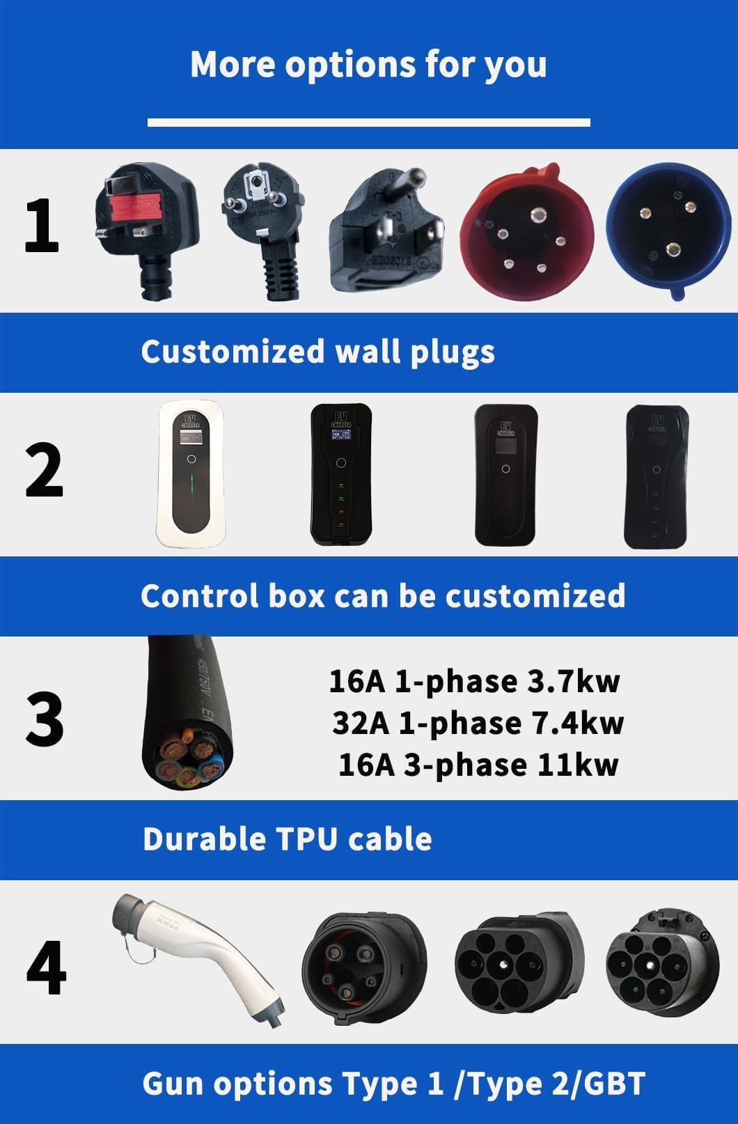 portable ev charger composition
