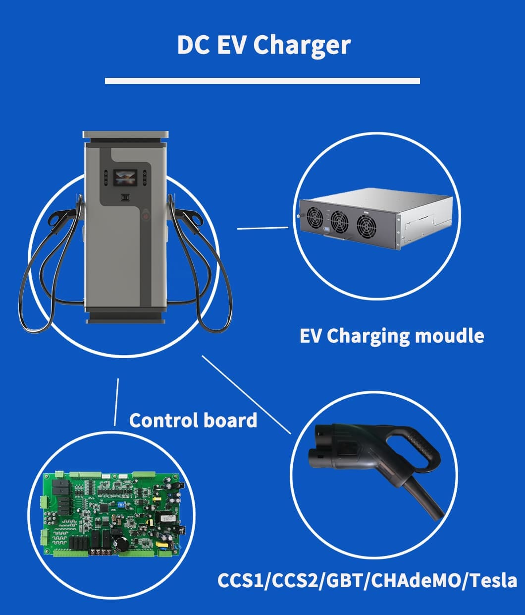 smart electric vehicle charger station