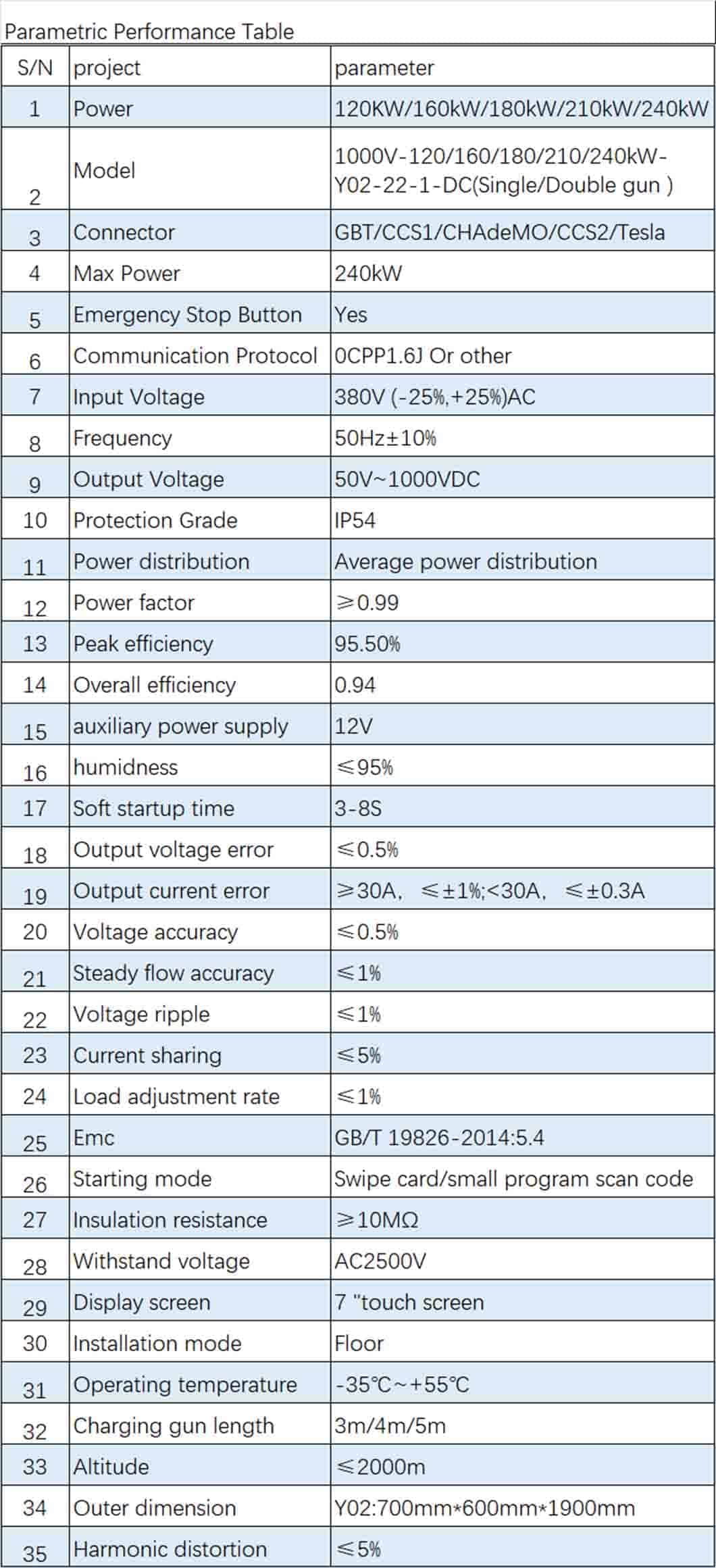 smart ev charger station specifications