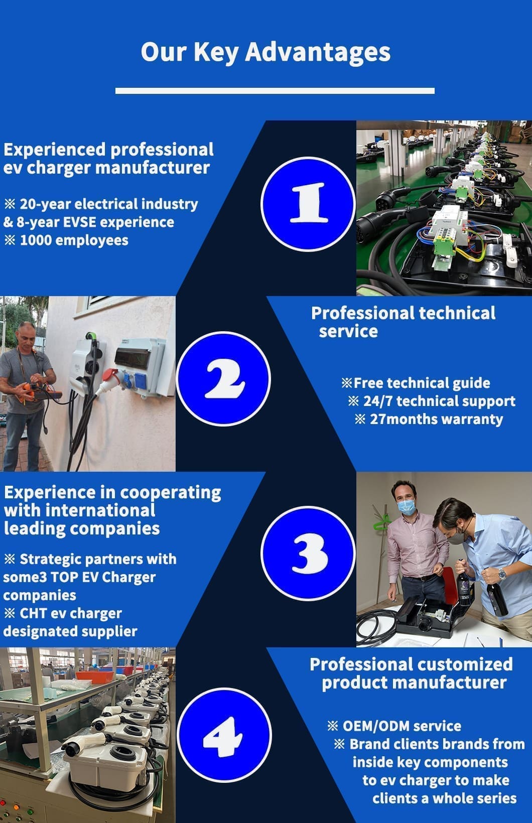 the core advantages of ac ev charger controller