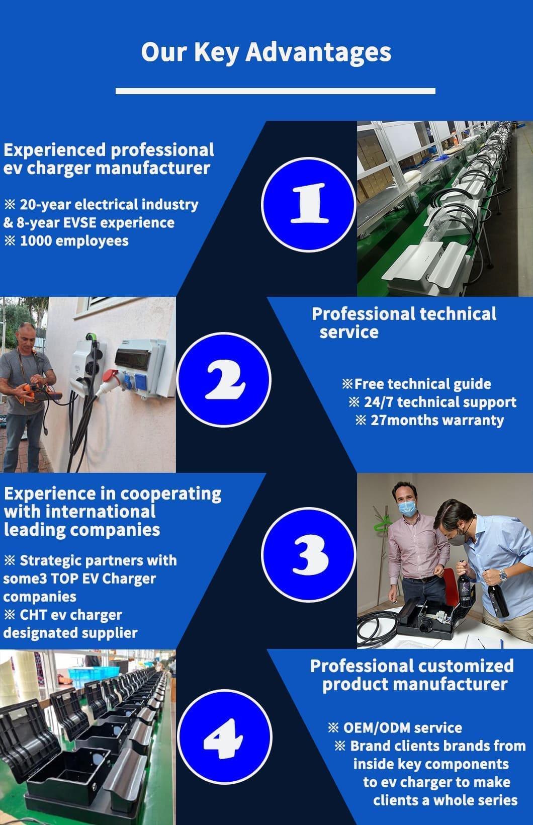 the core advantages of ac ev charger station