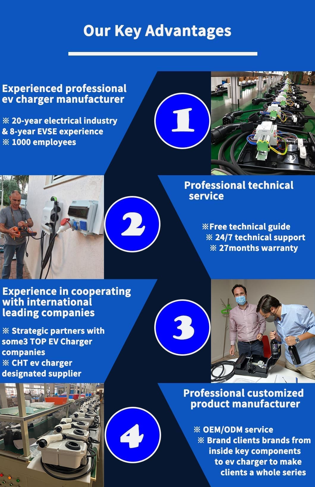 the core advantages of aegen home ev charger station