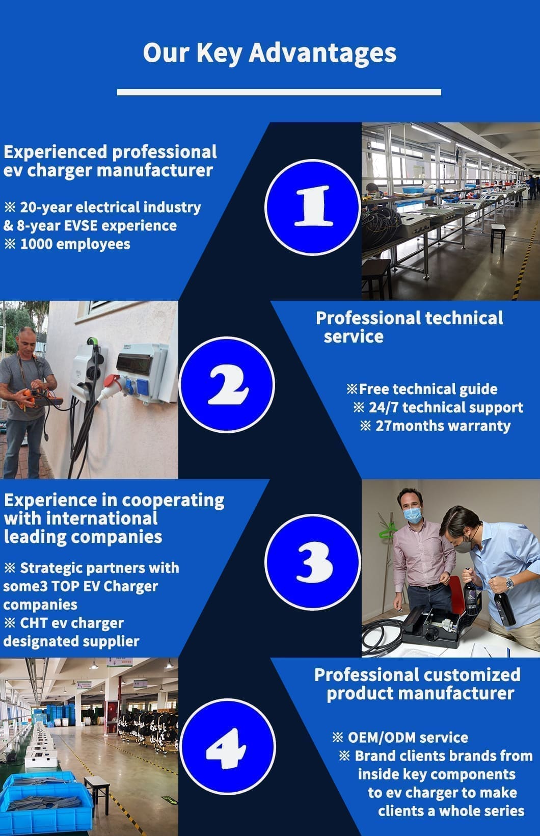 the core advantages of commercial ev charger
