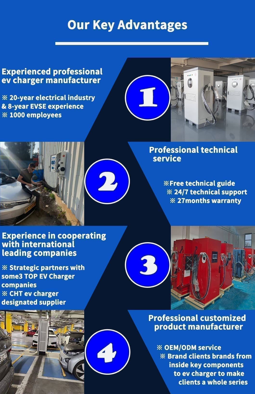 the core advantages of dc ev charger station