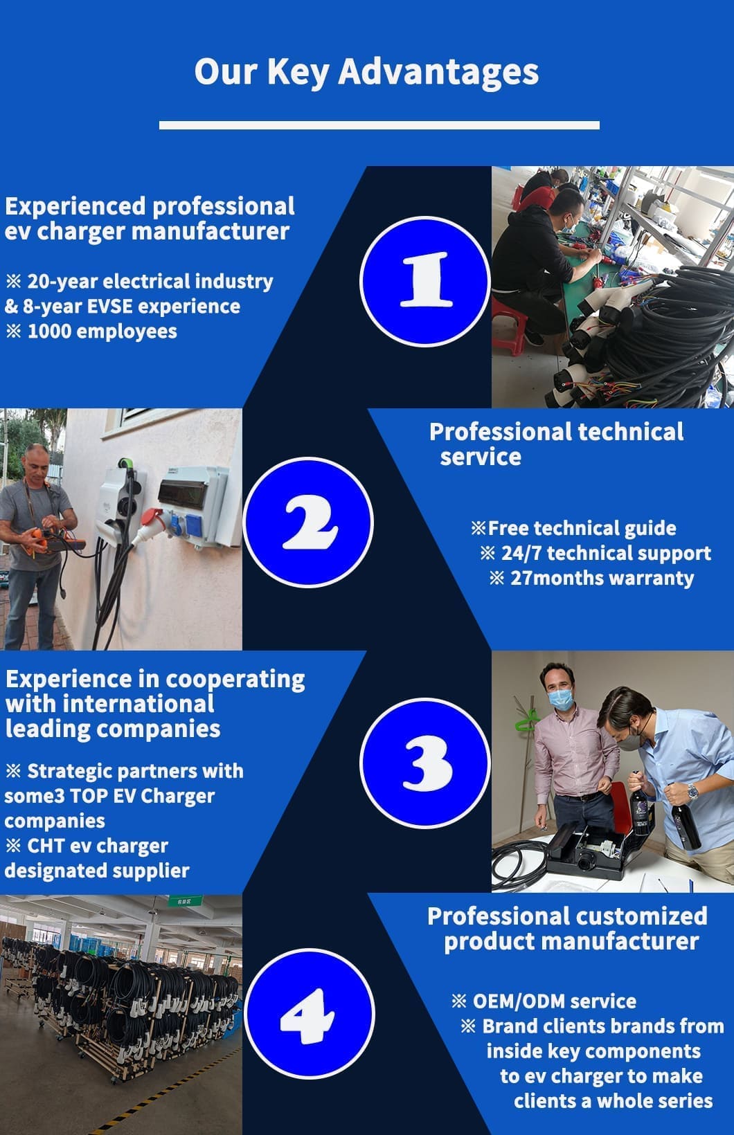 the core advantages of portable ev charger