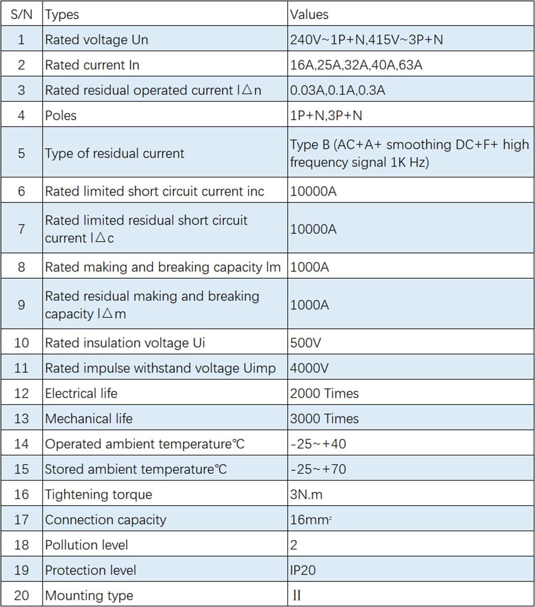 type b rccb specifications