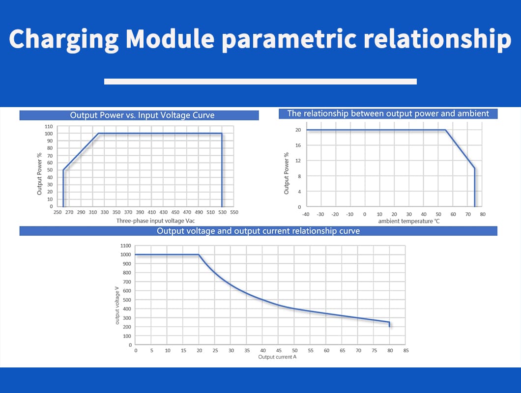20kw dc ev charger module specifications