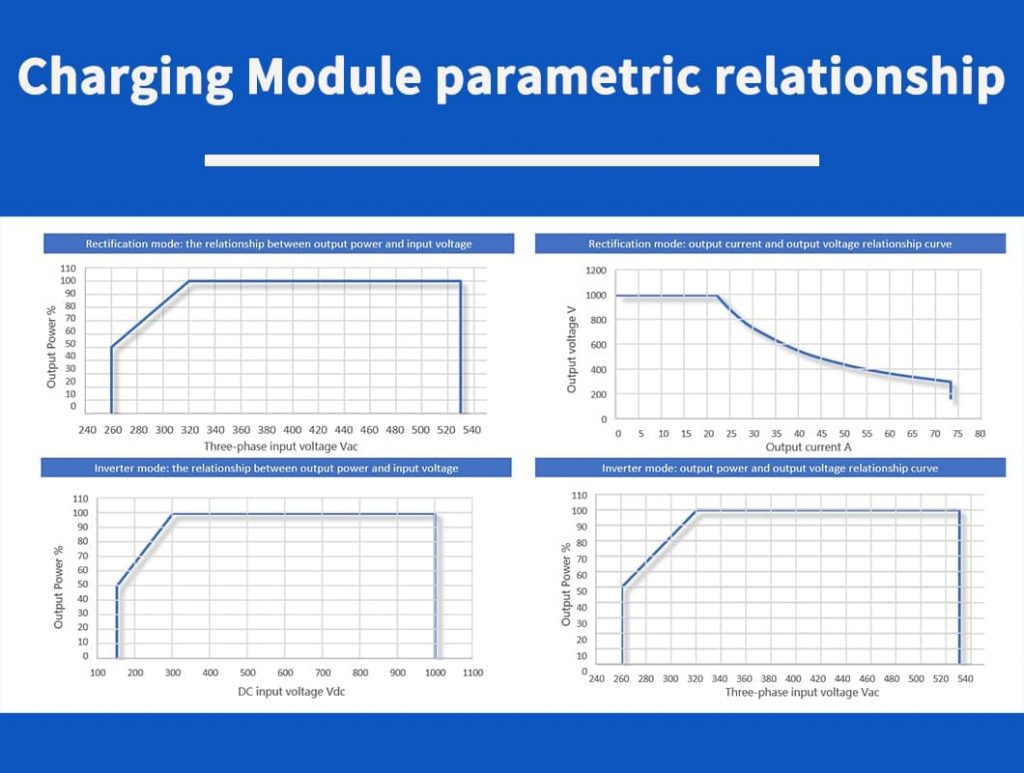 22kw v2g charging module specifications