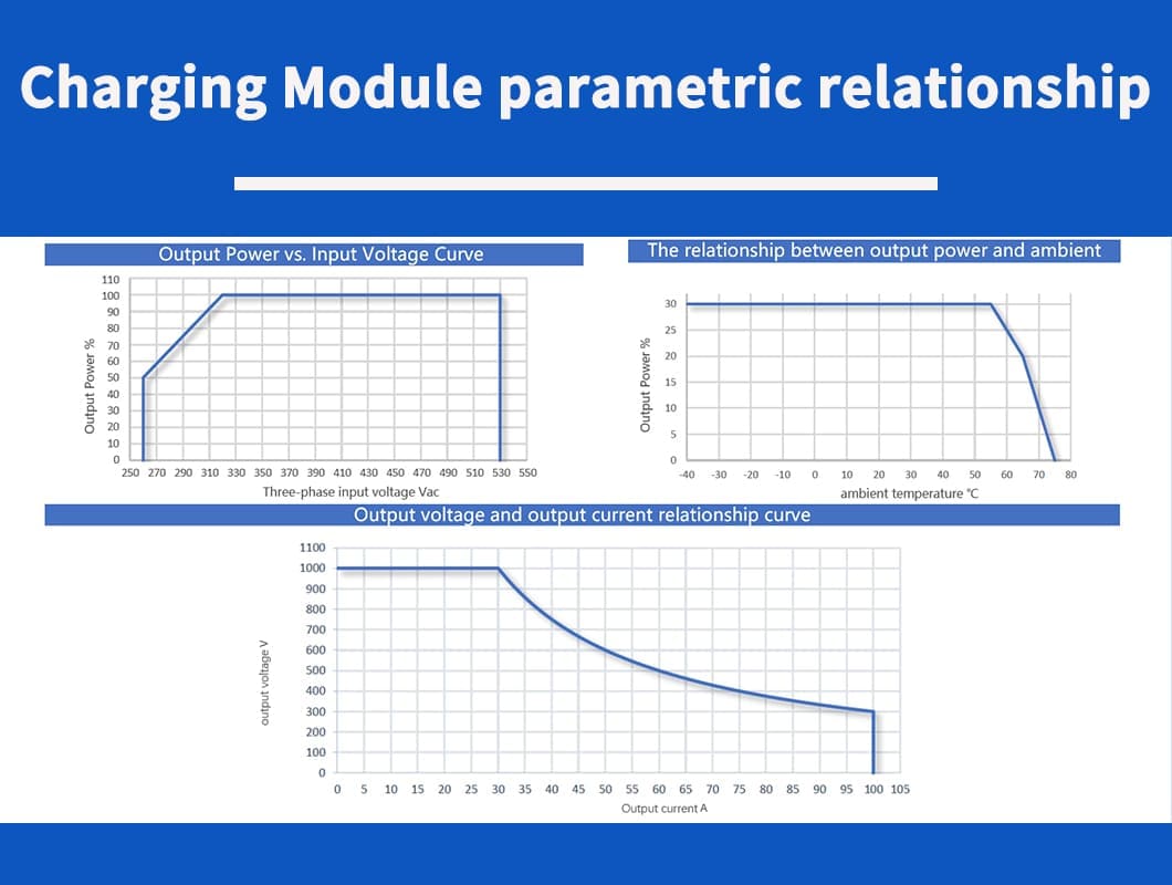 30kw ev charging module specifications