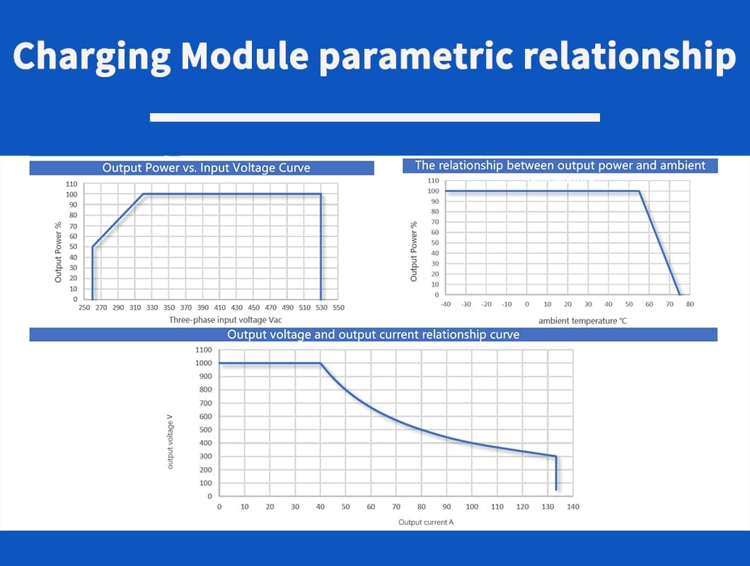 40kw dc charging module specifications