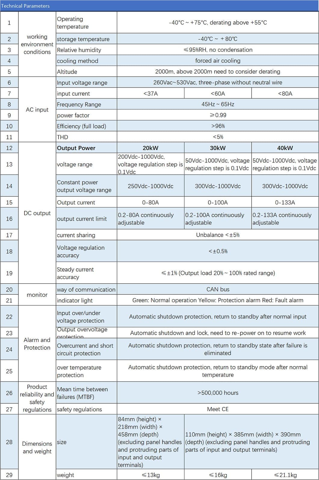 ev charger charging module Specifications