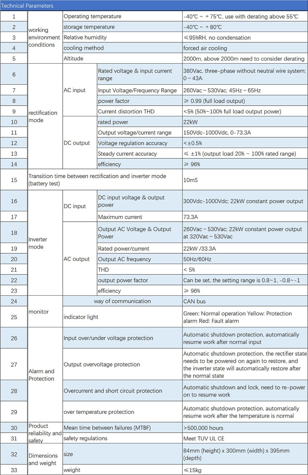 v2g ev charging module specifications